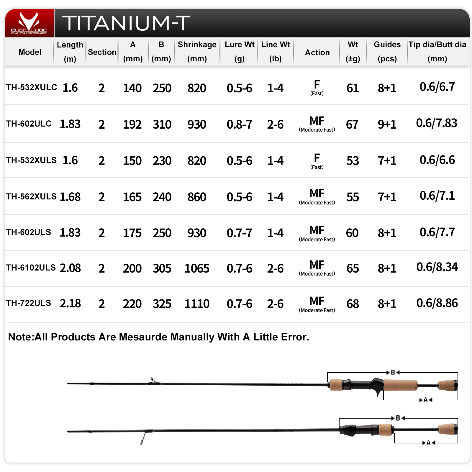 PURELURE TITANIUM-T XUL BFS Ro - Fishing Rod Spinning ulasan dan harga