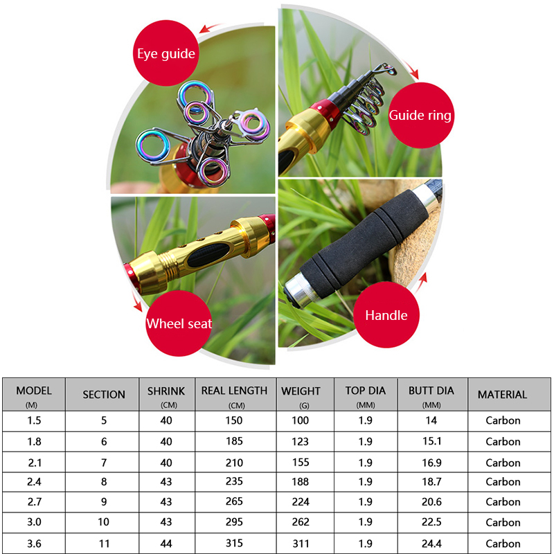Yernea Short Sea Fishing Rods  - Fishing Rod Surf ulasan dan harga